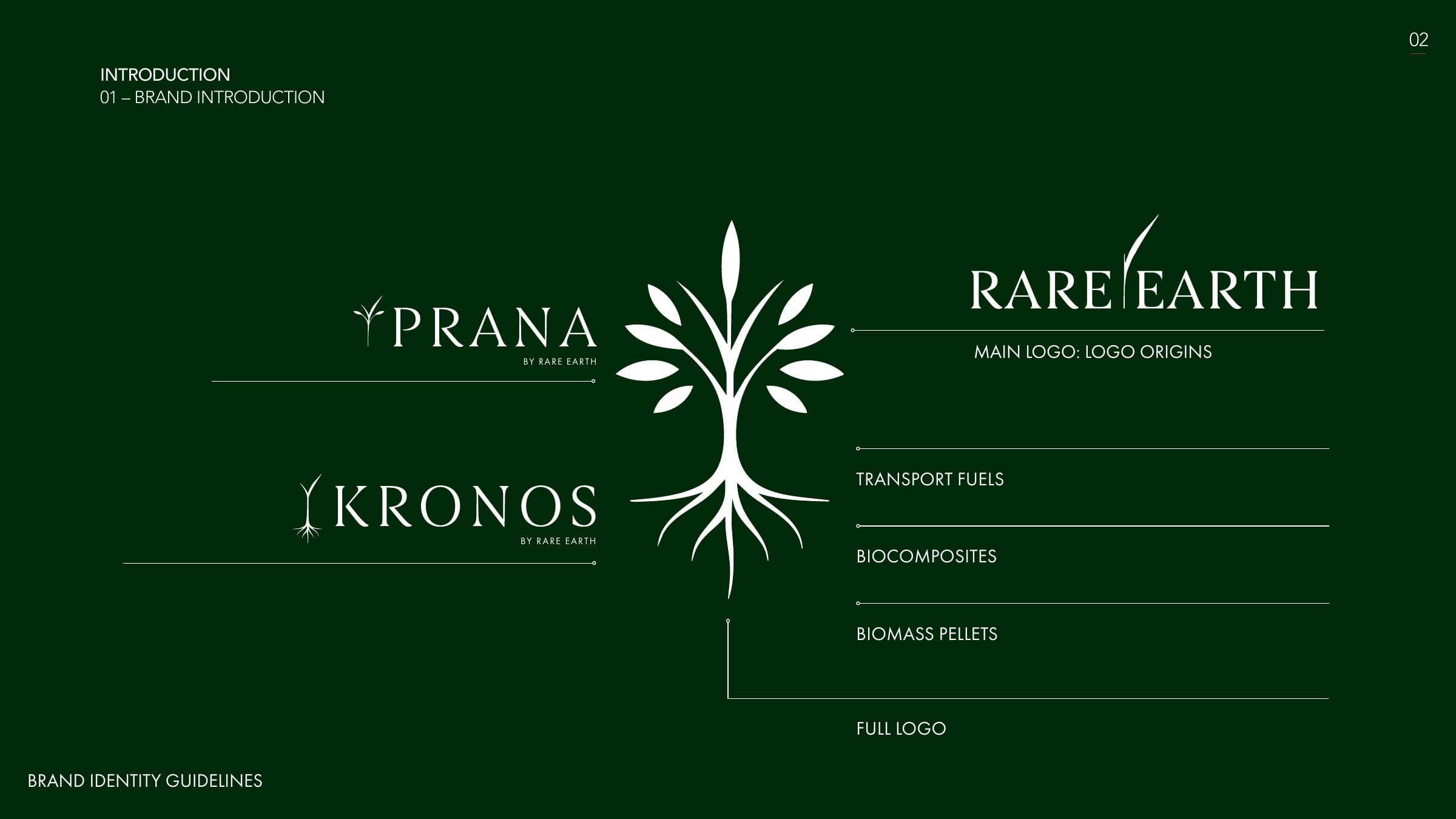 Identity guidelines page 2