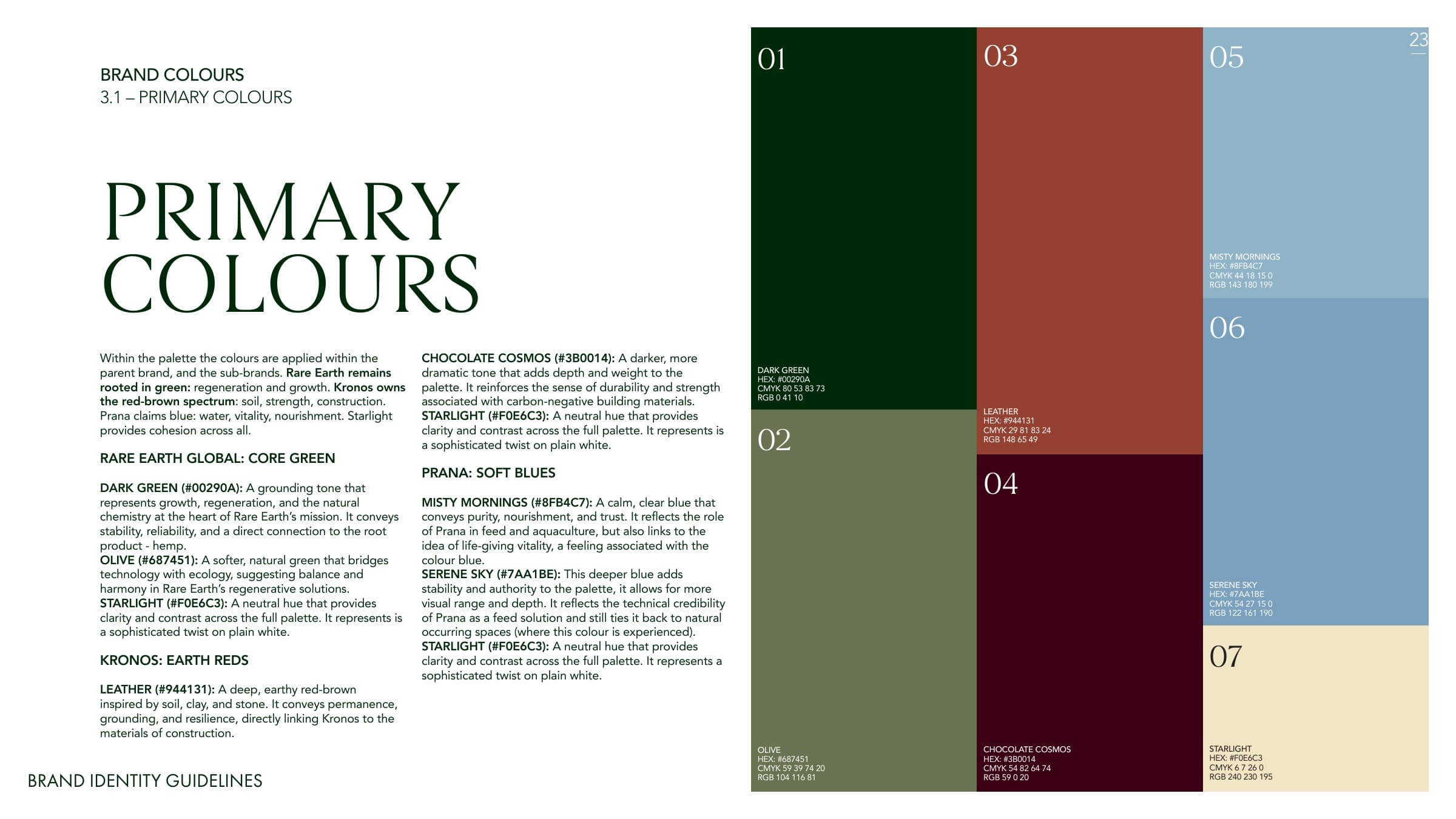 Identity guidelines page 23