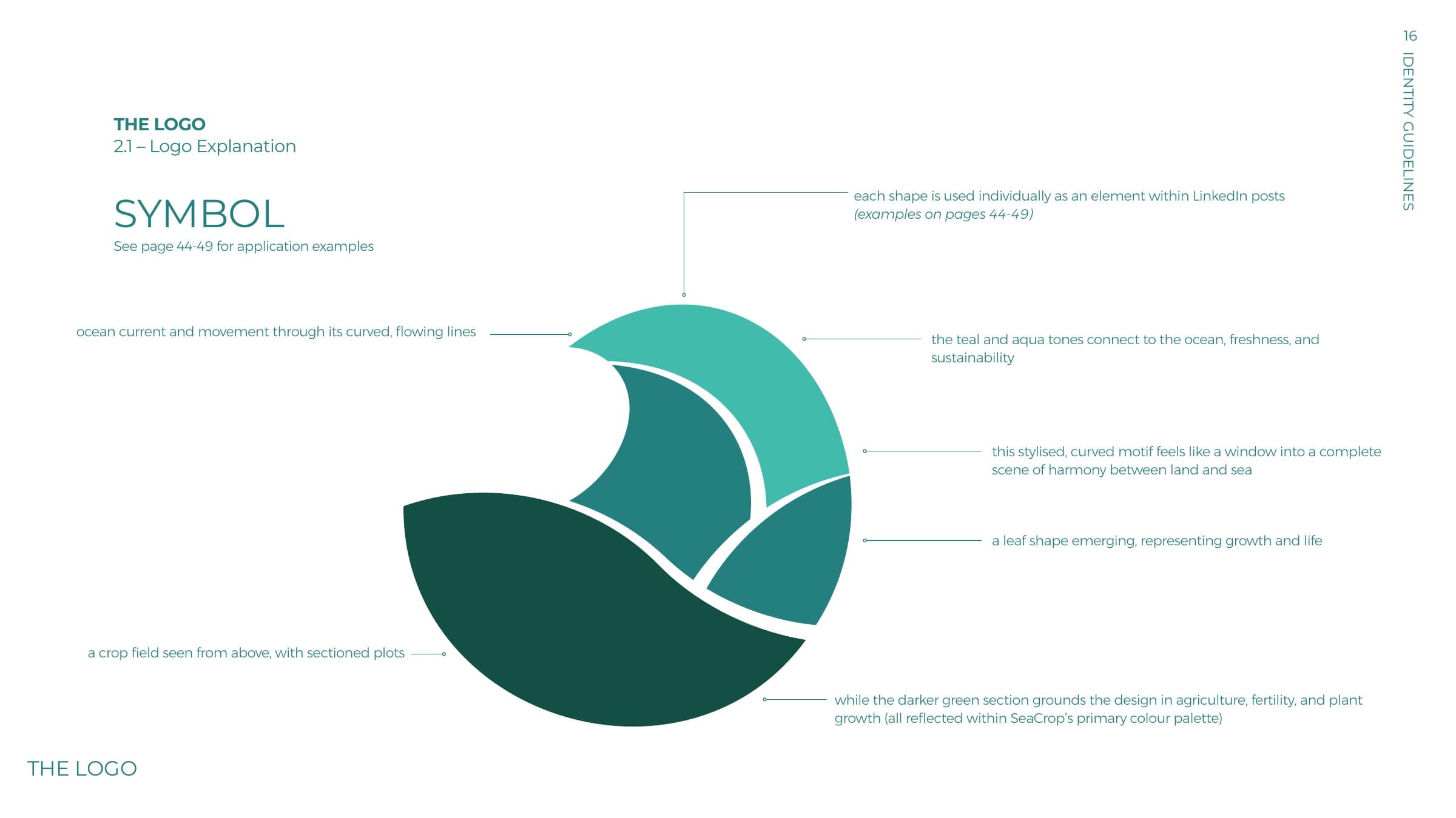 Symbol explanation: ocean current, leaf and crop field motifs